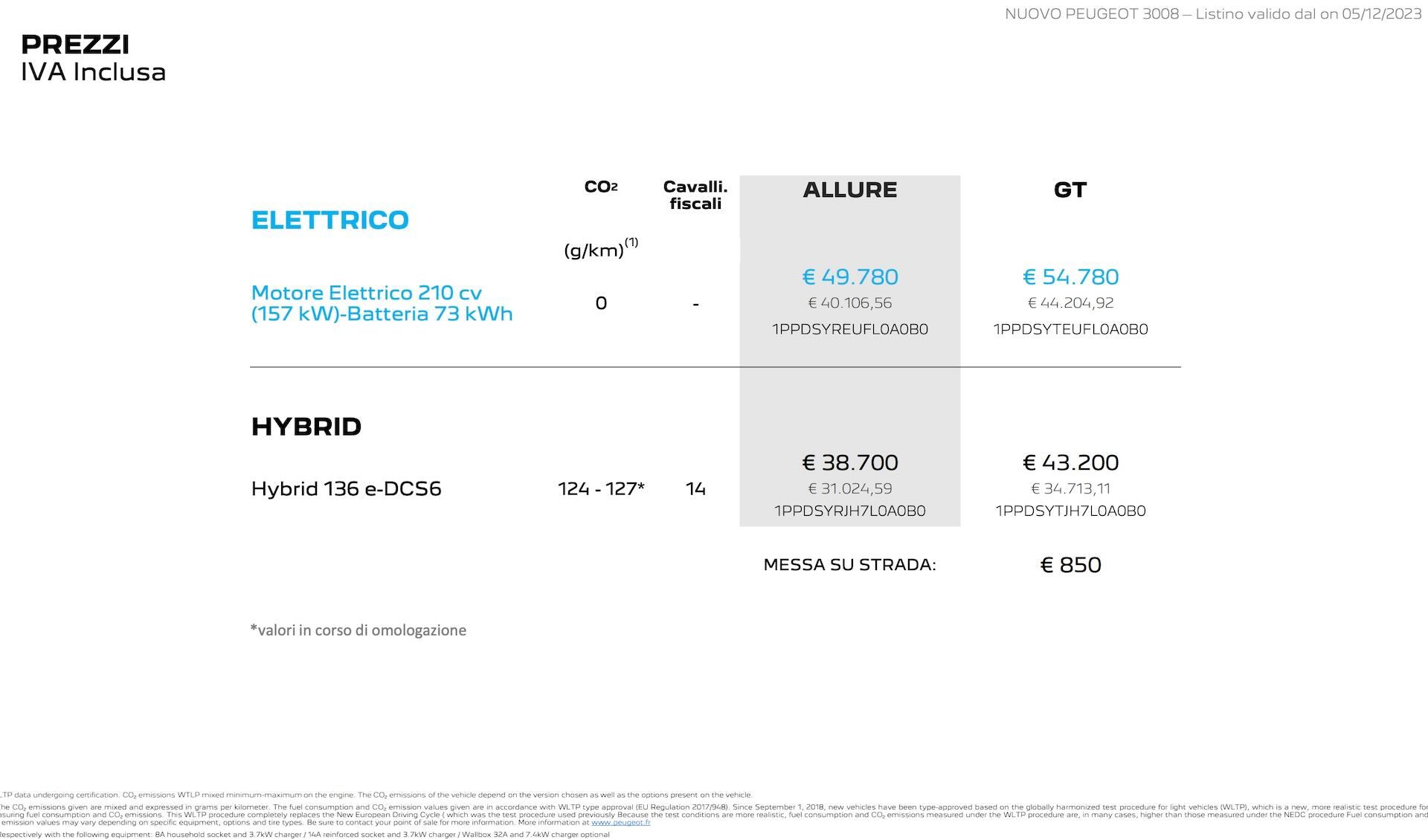 Listino PEUGEOT 3008 Prezzo e Configuratore Allestimenti 