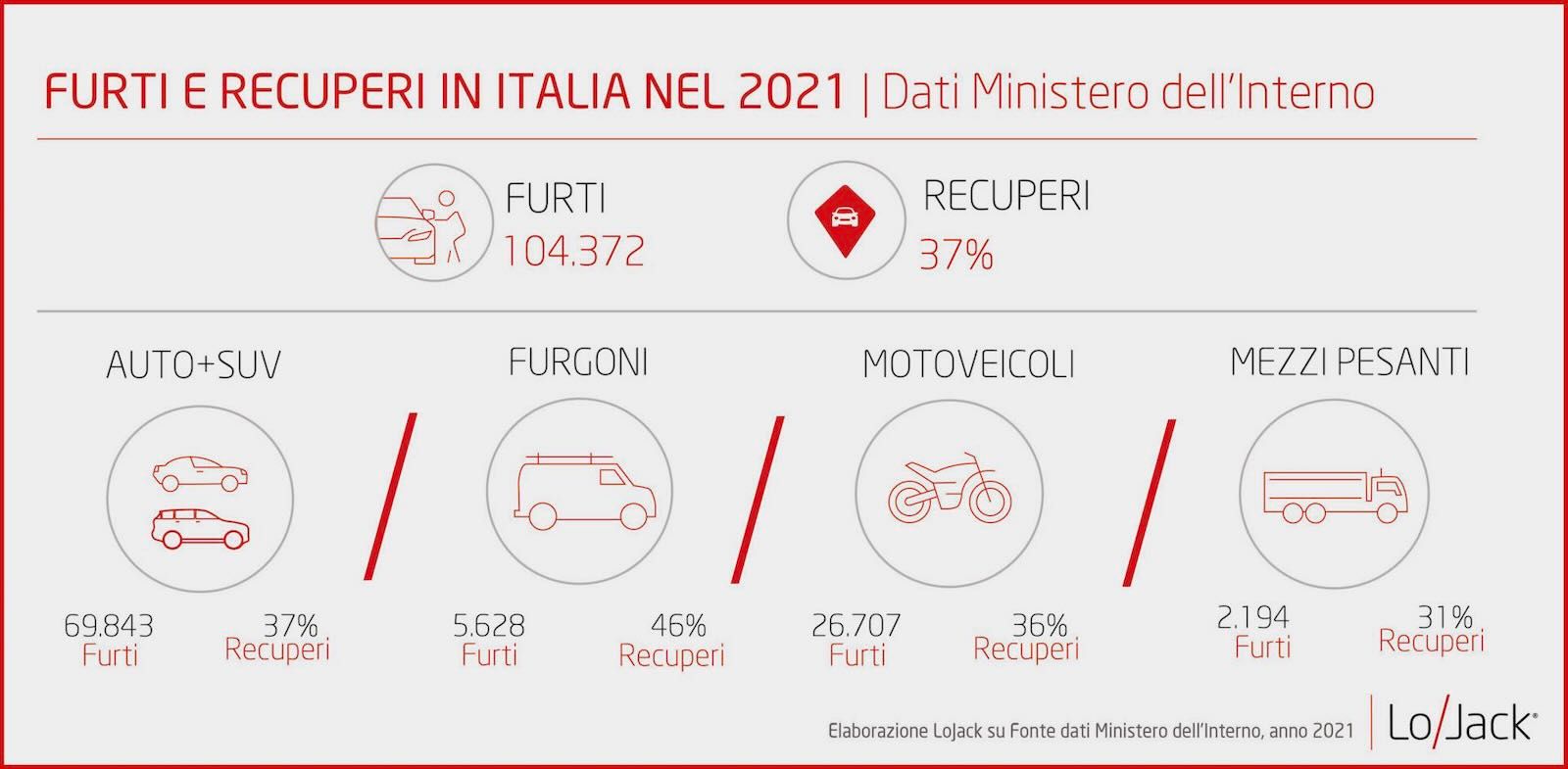 furti-auto-dati-ministero.jpeg