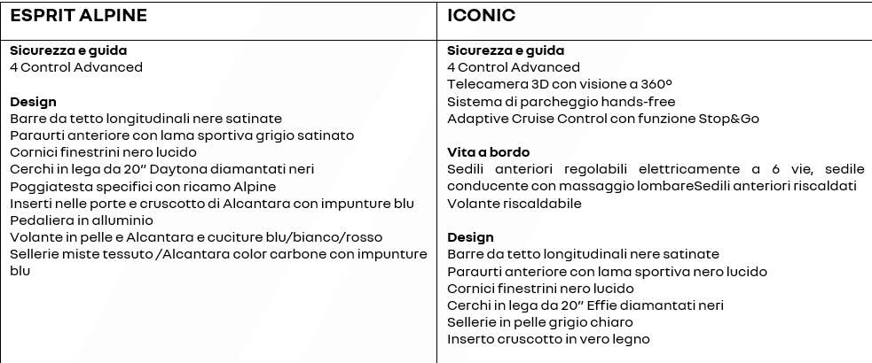 renault-espace-2023-dotazioni-1000_02.jpeg