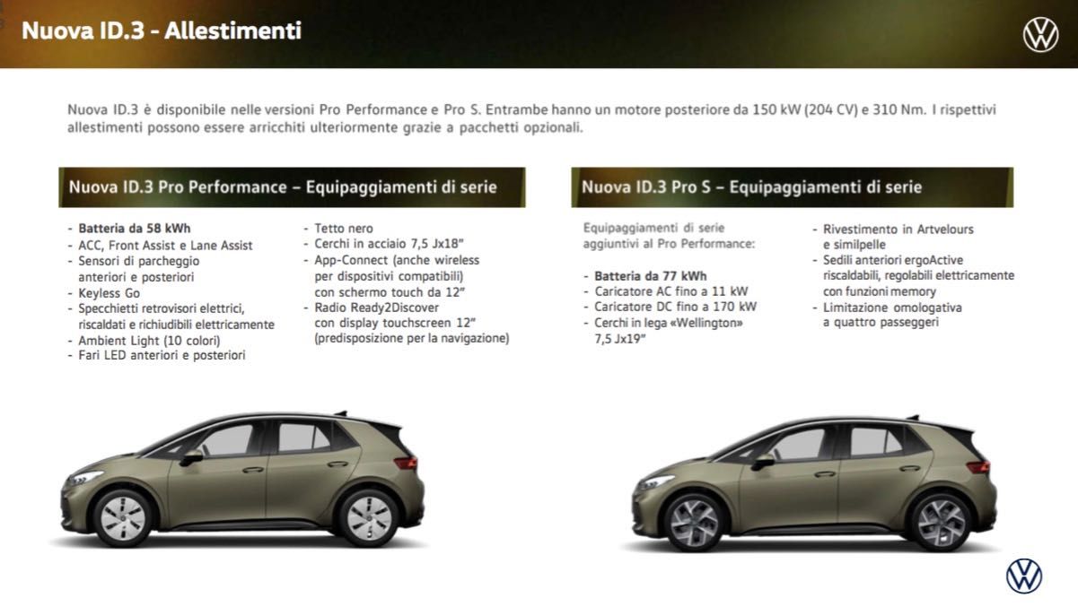 Volkswagen-ID.3-restyling-2023-listino-dotazioni-2.jpg