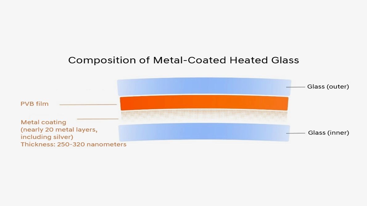 Hyundai-Metal-Coated-Heated-Glass-10.jpeg