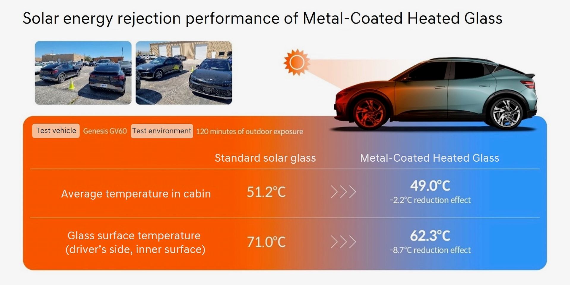 Hyundai-Metal-Coated-Heated-Glass-7.jpeg