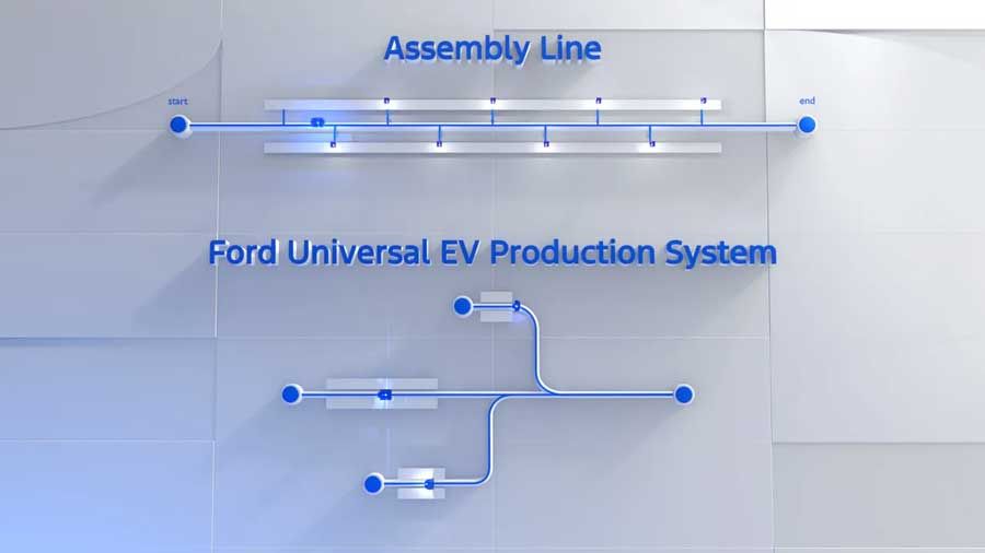 Ford-Universal-EV-Platform-004.jpg