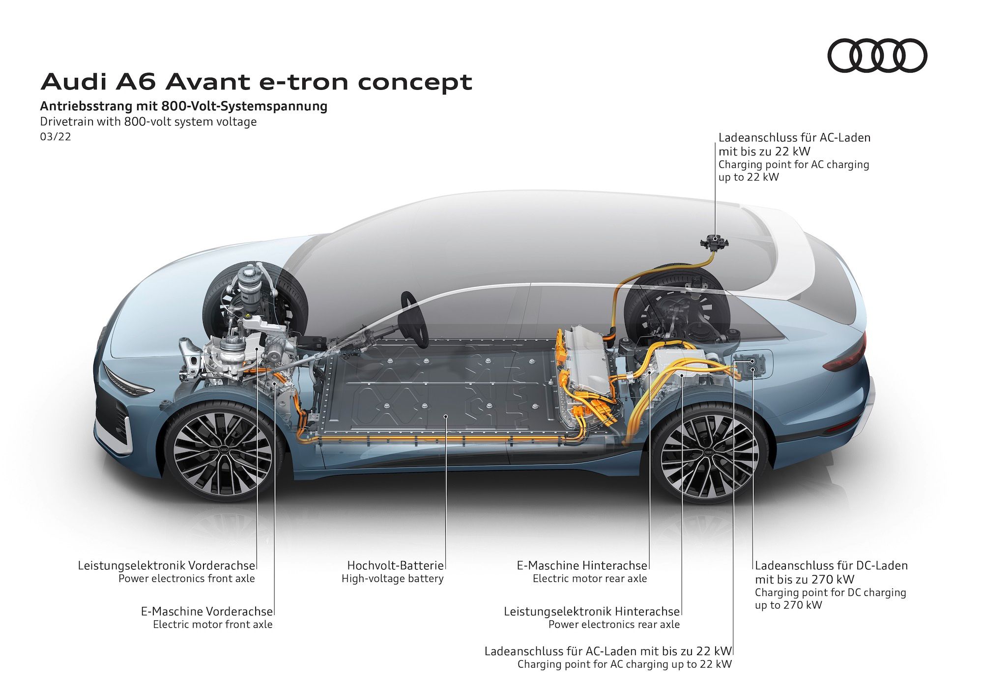 Lo schema tecnico del concept