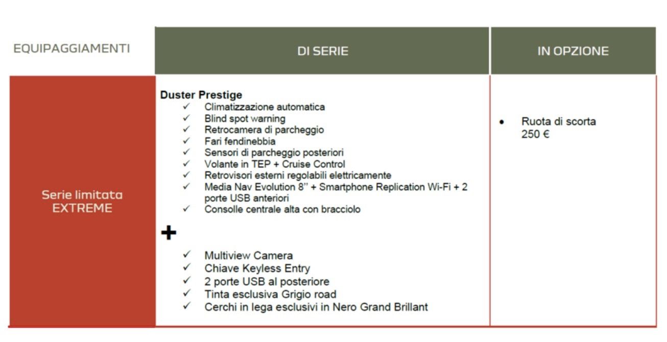 Dotazioni Dacia Duster Extreme