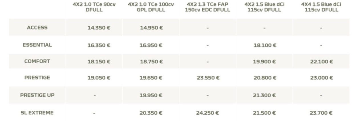 Dacia Duster Extreme listino