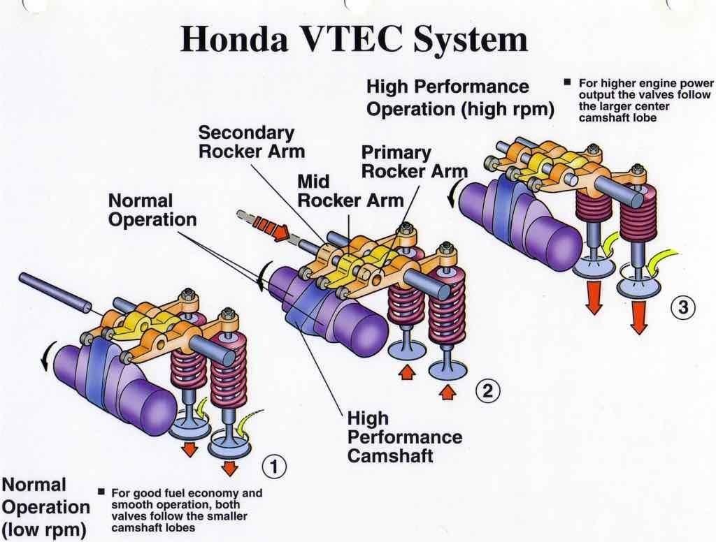 VTEC-Sys-1024x776.jpeg