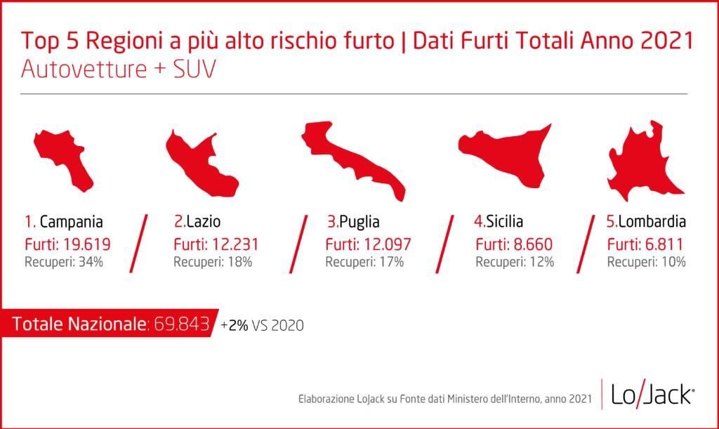 Furti auto, le 5 regioni più a rischio