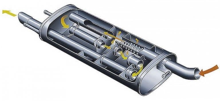 Spaccato silenziatore scarico auto