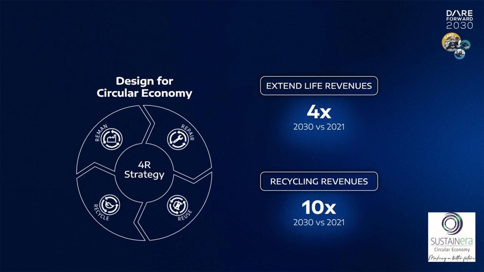 Peugeot, E-Lion day, ciclo di vita auto elettrica