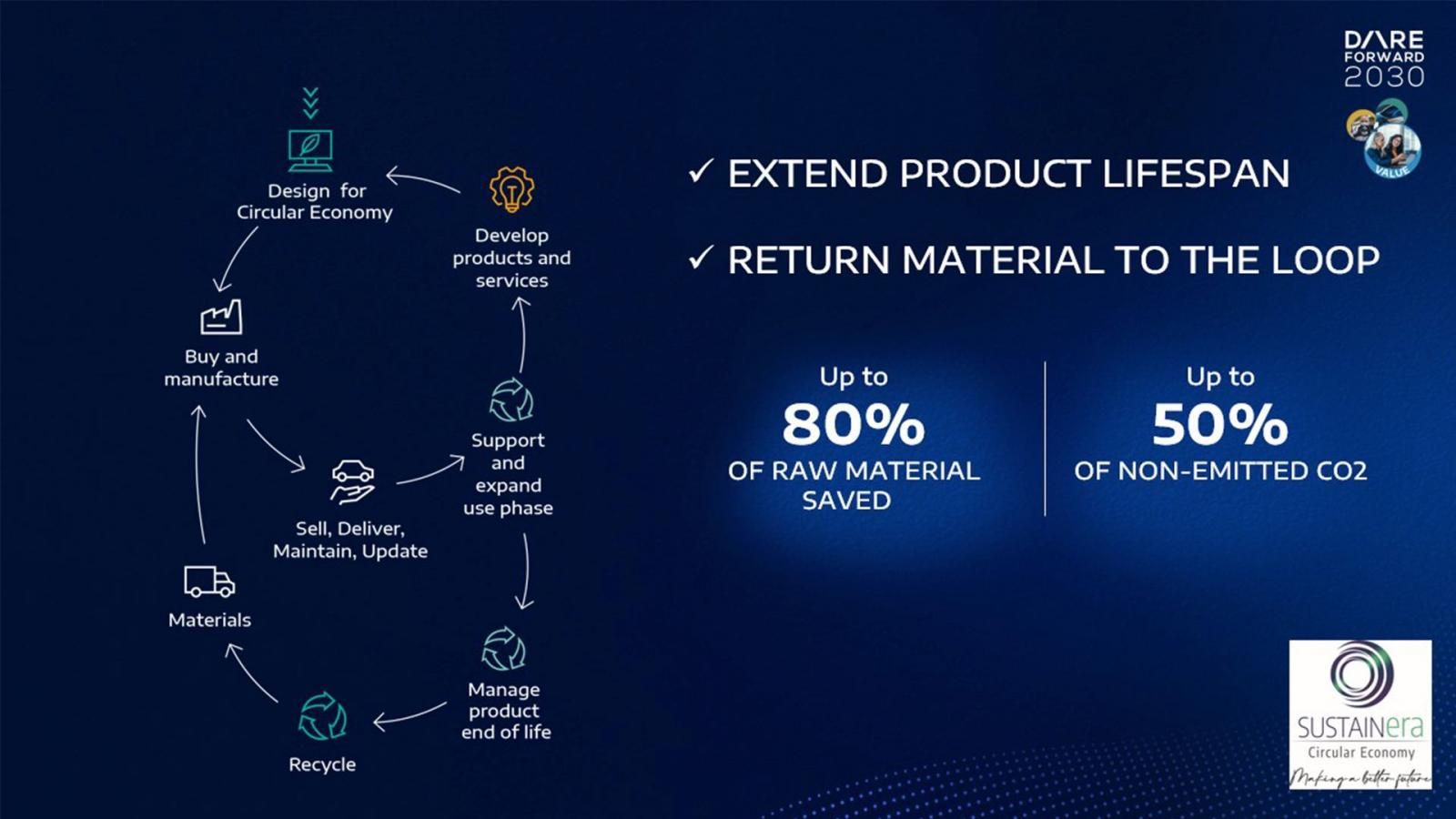 Peugeot, E-Lion day, ciclo di vita auto elettrica