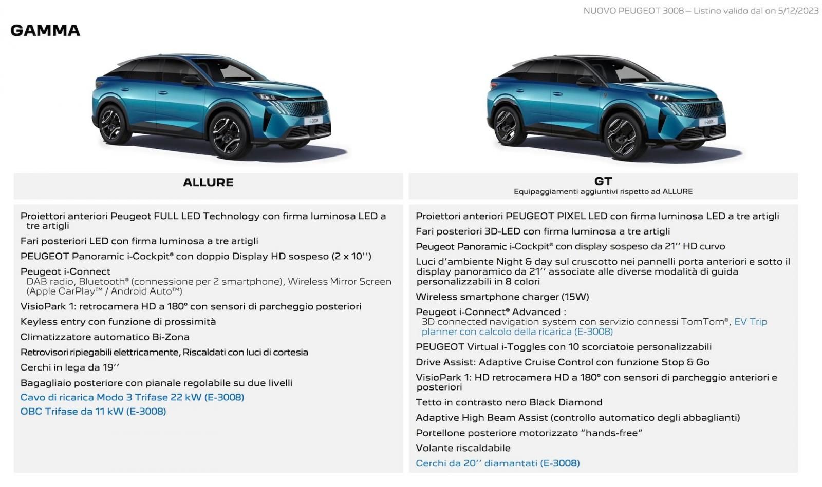 Nuova Peugeot E-3008 allestimenti