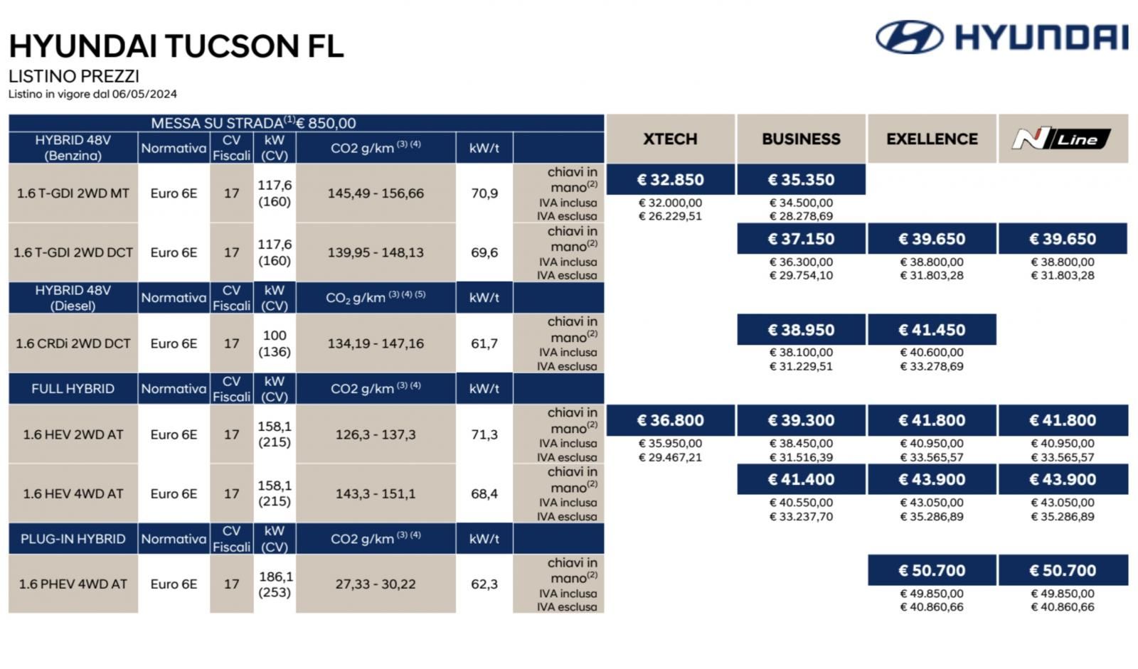 listino hyundai tucson 2024