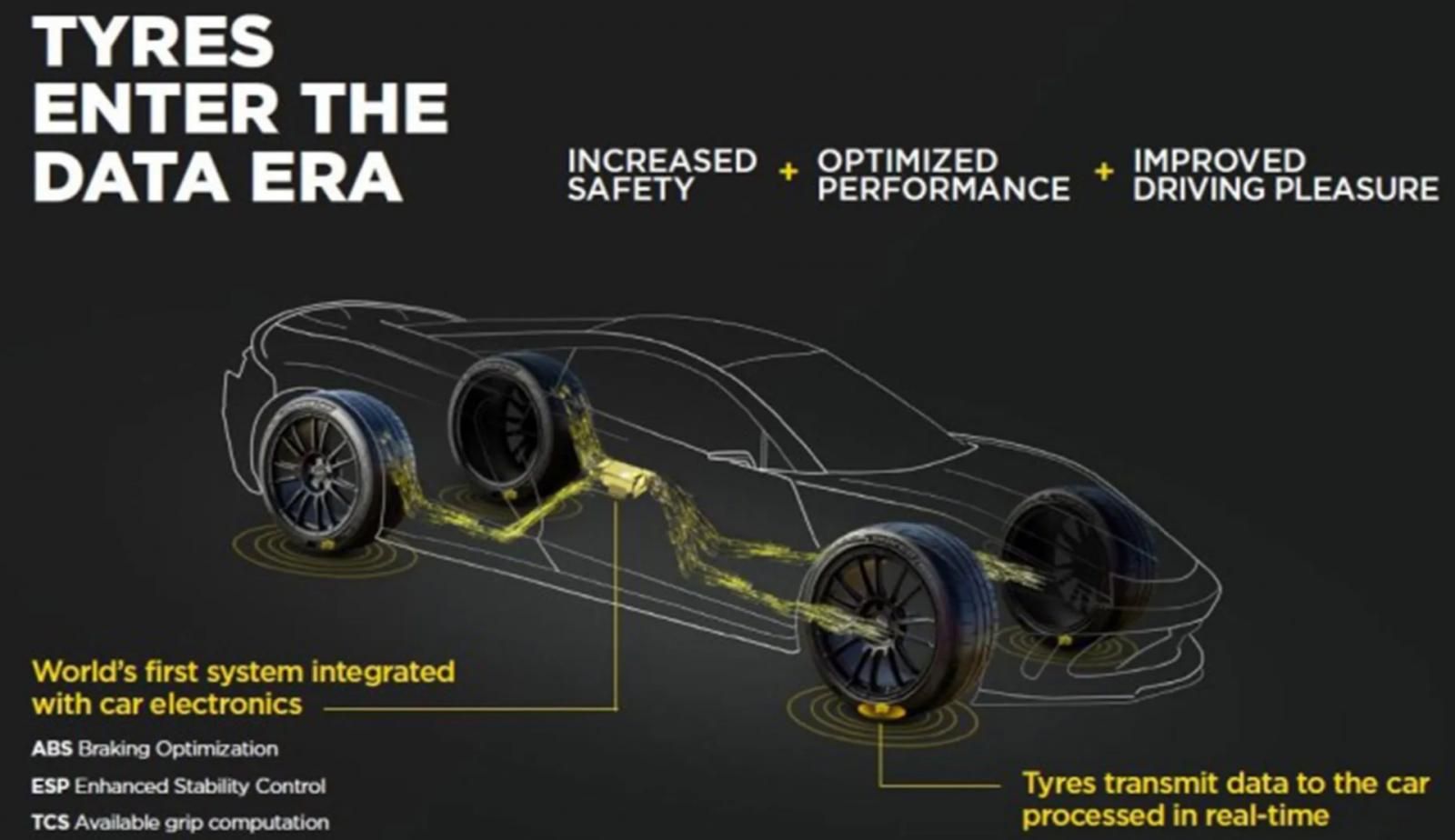 Pirelli PZero Cyber Tyre