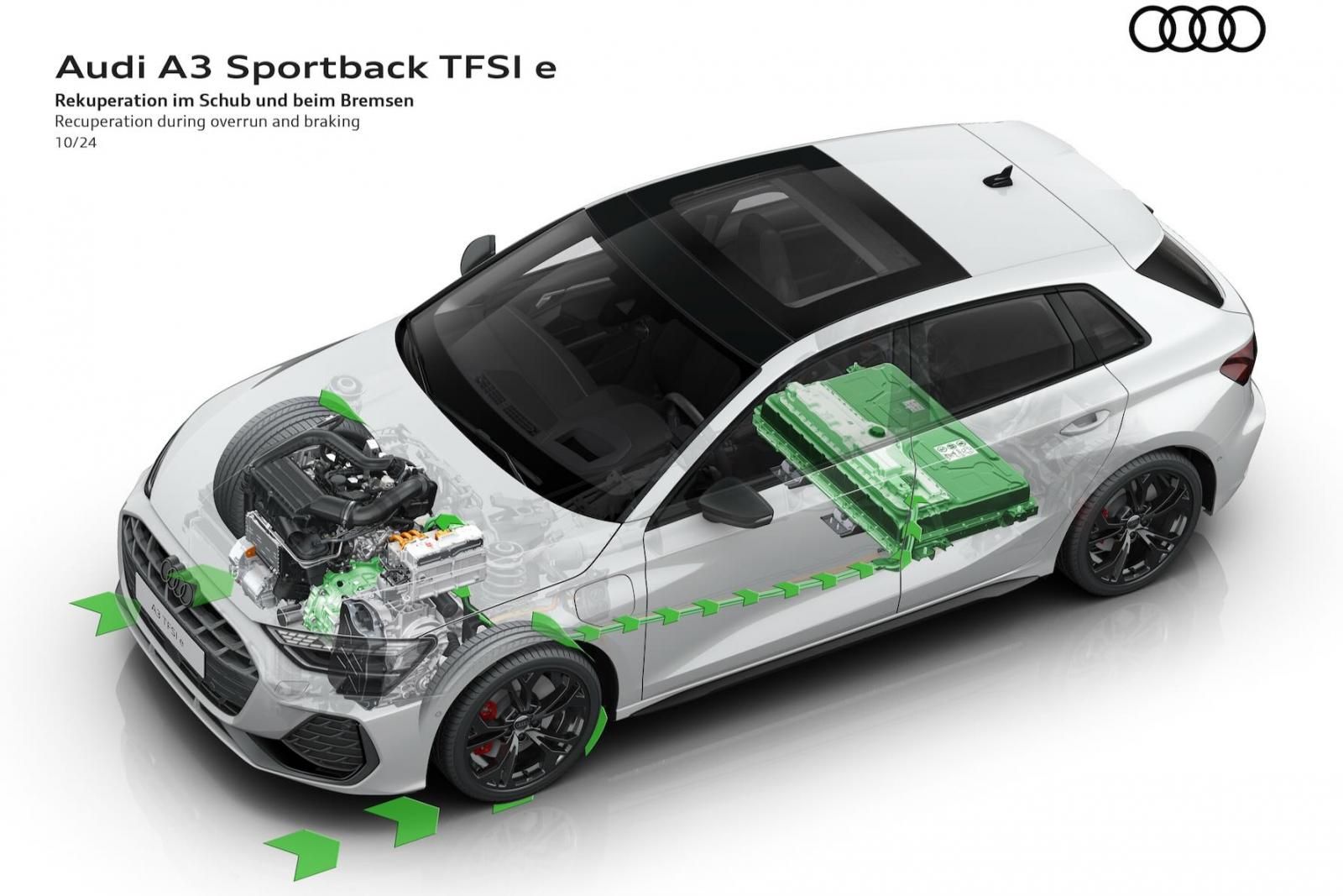 Nuova Audi A3 Sportback TFSI e ibrida plug-in