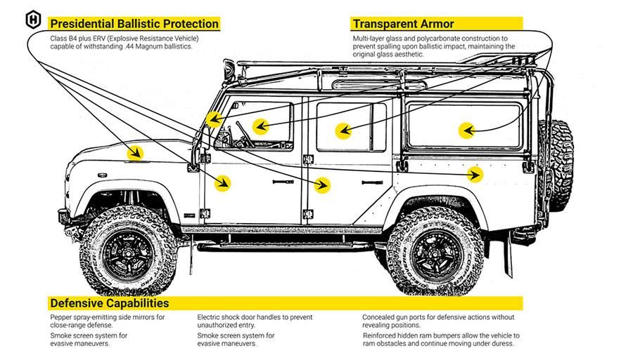 Land Rover Defender by Helderburg