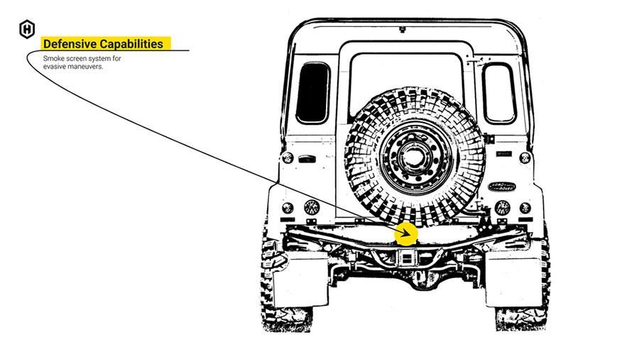 Land Rover Defender by Helderburg
