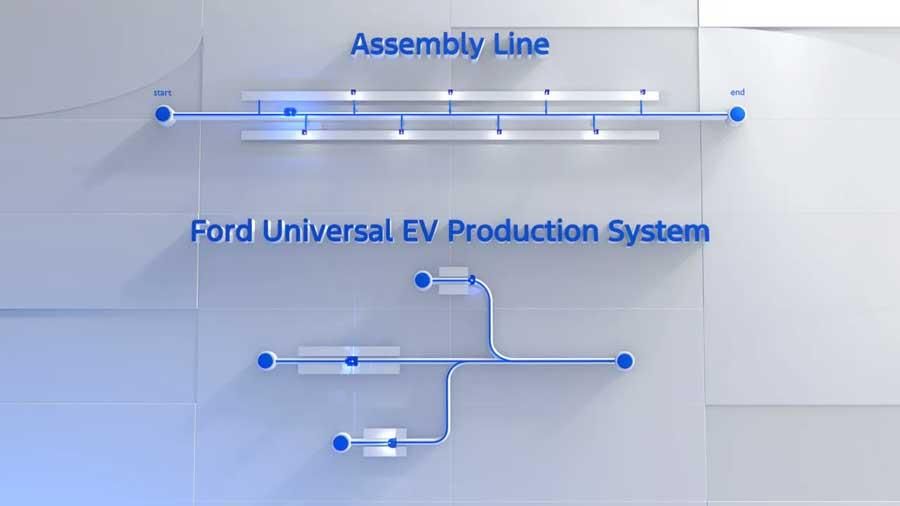 Ford Universal Electric Vehicle Platform