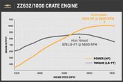 Chevrolet-Performance-V8-ZZ632-1000 - 1.jpg