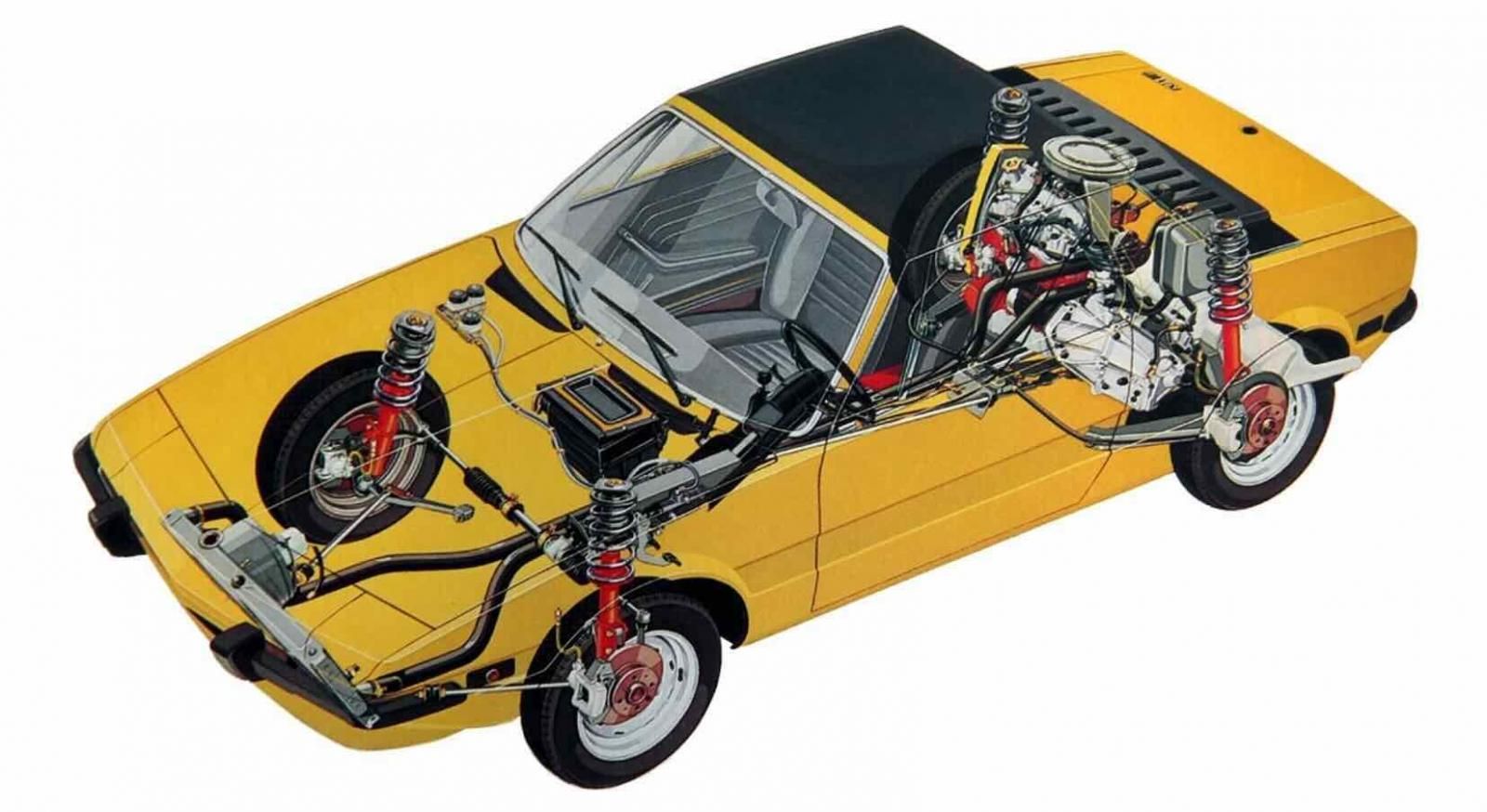 Fiat X1/9, cofano motore