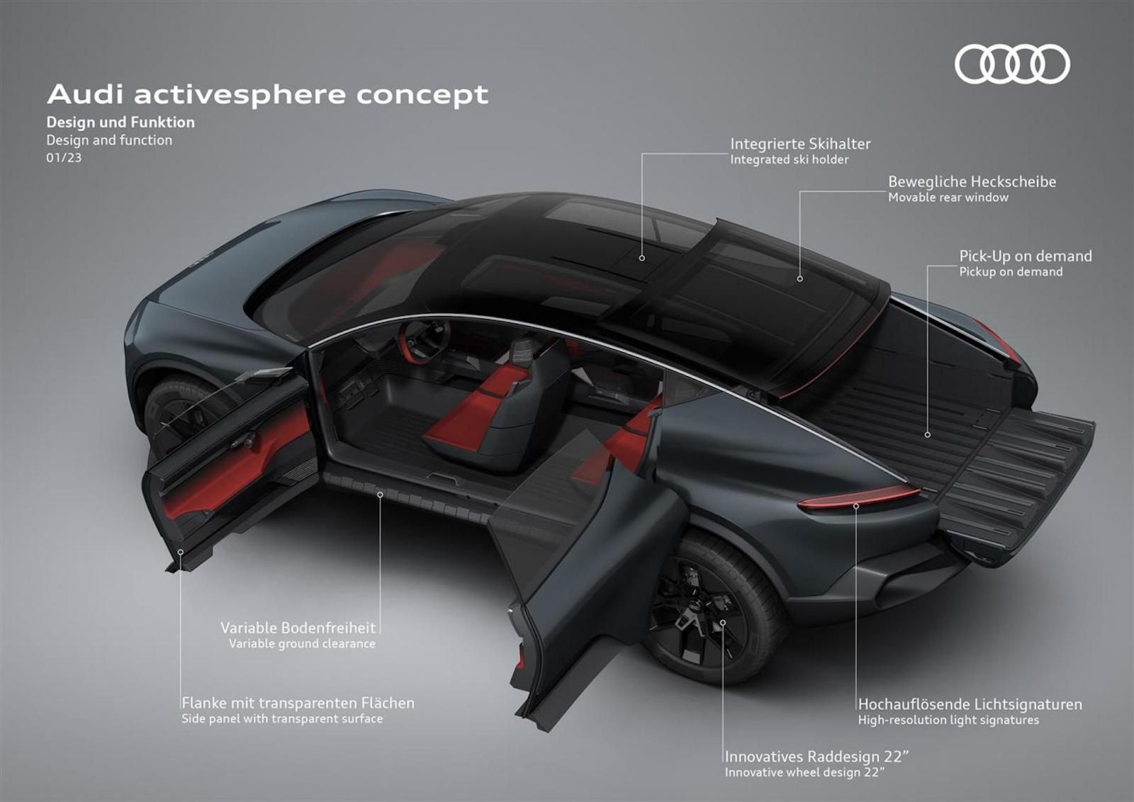 Audi activesphere concept - schema