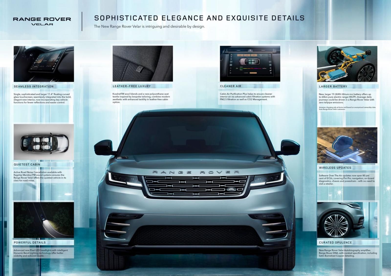 Range Rover Velar 2023 elenco aggiornamenti